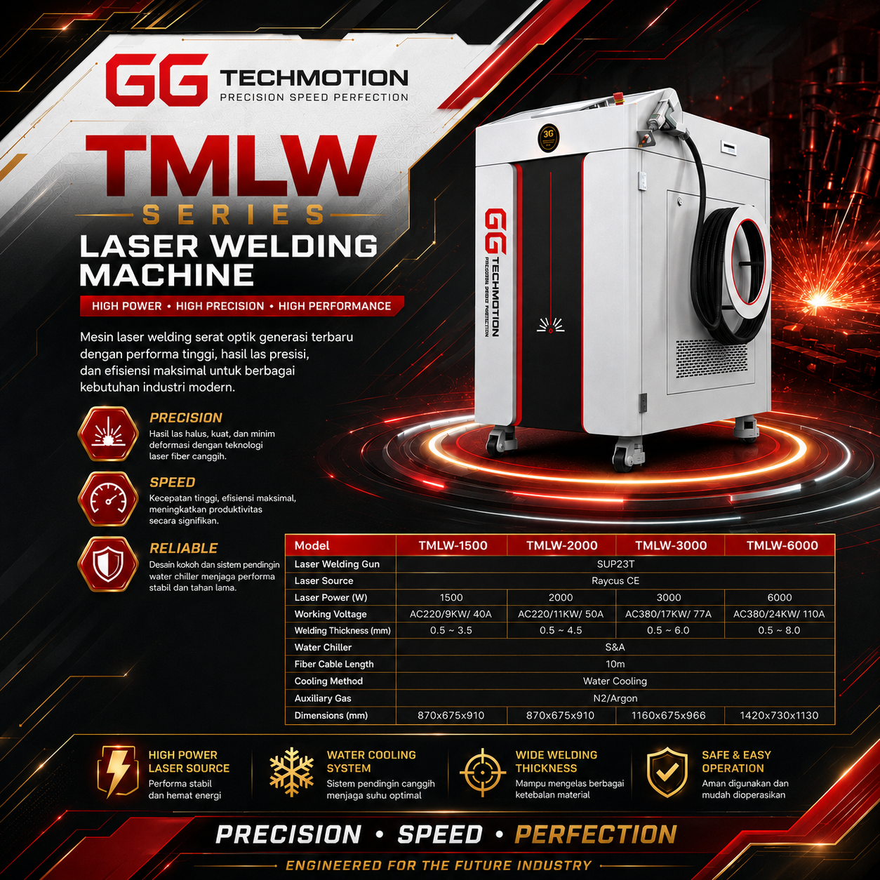 Handheld Fiber Laser Welding Machine TMLW - Image 3
